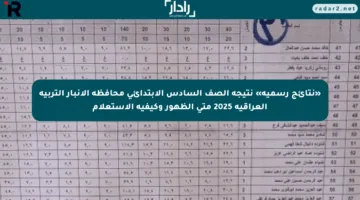 «نتائج رسمية» نتيجة الصف السادس الابتدائي محافظة الأنبار التربية العراقية 2025 متى الظهور وكيفية الاستعلام